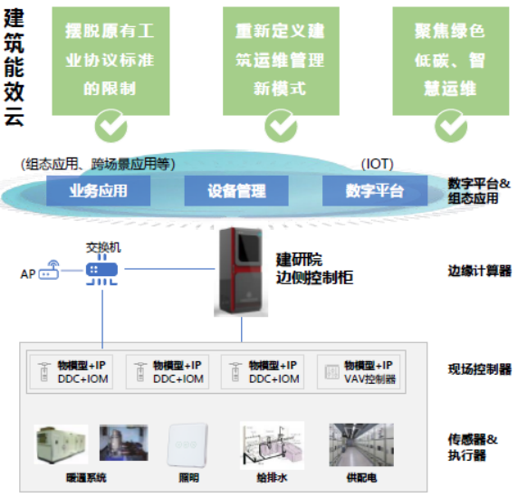 建筑能效云解决方案398.png